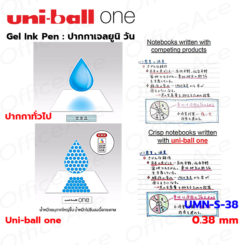 UNI Ball One Gel Pen 