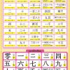 Chinese numerical Characters เรียนรู้ตัวเลขจีน #EP-102