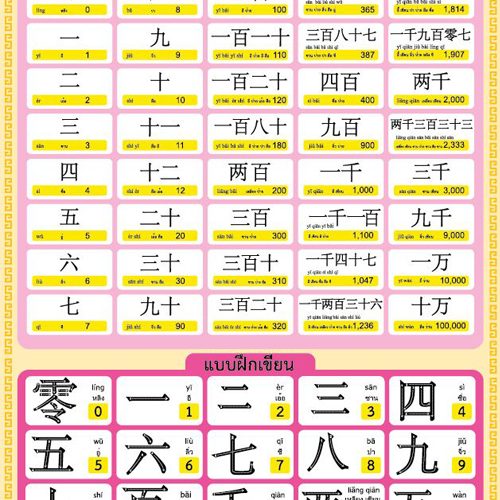 Chinese numerical Characters เรียนรู้ตัวเลขจีน #EP-102