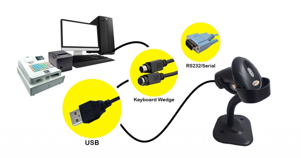 What are serial, keyboard wedge, and usb barcode scanner ports?